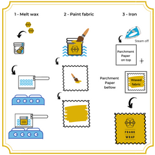 Load image into Gallery viewer, DIY Beeswax Wrap Kit